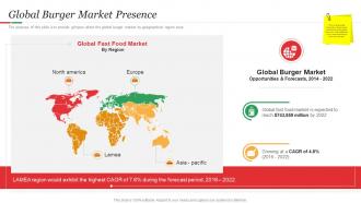 Hamburger Commerce Global Burger Market Presence Ppt Clipart