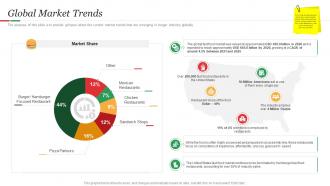 Hamburger Commerce Global Market Trends Ppt Powerpoint Presentation Pictures