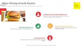 Hamburger Commerce Major Driving Growth Factors Ppt Powerpoint Presentation Inspiration Deck