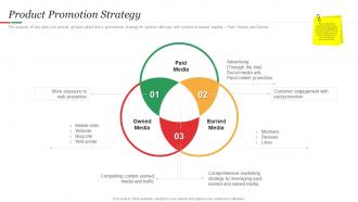 Hamburger Commerce Product Promotion Strategy Ppt Powerpoint Presentation Ideas Good