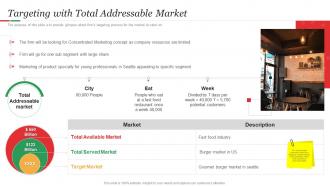 Hamburger Commerce Targeting With Total Addressable Market Ppt Introduction
