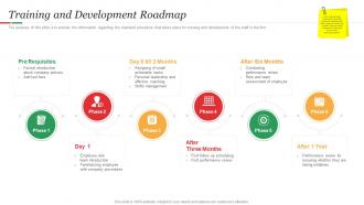 Hamburger Commerce Training And Development Roadmap Ppt Powerpoint Presentation