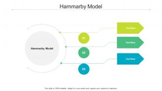 Hammarby model ppt powerpoint presentation icon cpb