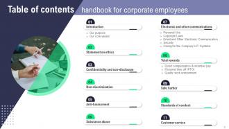 Handbook For Corporate Employees Powerpoint Presentation Slides HB V Designed Interactive