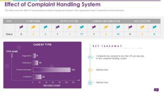 Handling Customer Queries And Organization Workflow By Implementing New Complaint Management System Complete Deck