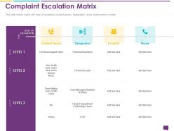 Handling customer queries complaint escalation matrix technical leads ppts slides