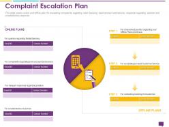 Handling customer queries complaint escalation plan retail banking ppt icons