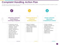 Handling Customer Queries Complaint Handling Action Plan Handling System Ppt Ideas