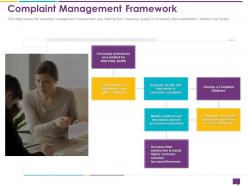 Handling customer queries complaint management improving quality ppt slides