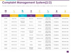 Handling customer queries complaint management system summary city ppts ideas