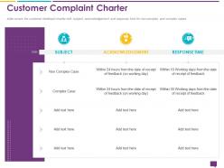 Handling customer queries customer complaint charter acknowledgement ppts slides
