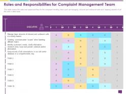 Handling Customer Queries Roles And Responsibilities Management Team Executive Ppts Slides