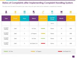 Handling customer queries status of complaints complaint handling system ppts ideas