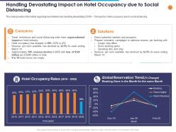 Handling Devastating Impact On Hotel Occupancy Due To Social Distancing Ppt Powerpoint Slide