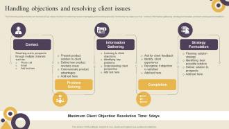 Handling Objections And Resolving Client Issues Identifying Sales Improvement Areas