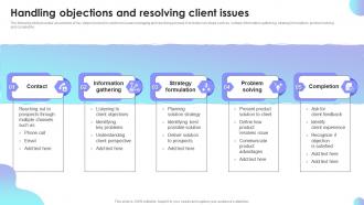 Handling Objections And Resolving Client Issues Sales Performance Improvement Plan