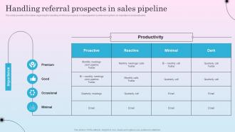 Handling Referral Prospects In Sales Pipeline Optimizing Sales Channel For Enhanced Revenues