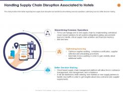 Handling supply chain disruption associated to hotels ppt powerpoint presentation portfolio