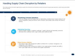 Handling supply chain disruption by retailers ppt powerpoint presentation introduction