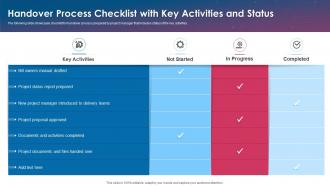 Handover Process Checklist With Key Activities And Status