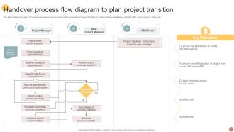 Handover Process Flow Diagram To Plan Project Transition