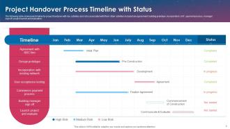Handover Process Powerpoint Ppt Template Bundles