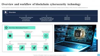 Hands On Blockchain Security Risk Management And Best Practices BCT CD V Professionally Compatible