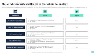 Hands On Blockchain Security Risk Management And Best Practices BCT CD V Engaging Compatible
