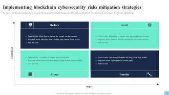 Hands On Blockchain Security Risk Management And Best Practices BCT CD V Image Designed