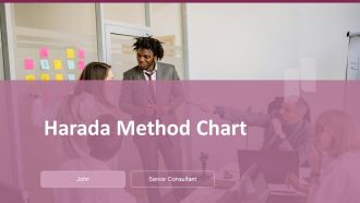 Harada Method Chart PPT Summary ACP