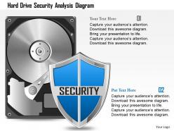 Hard drive security analysis diagram ppt slides