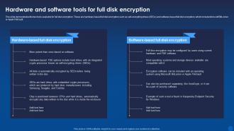 Hardware And Software Tools For Full Disk Encryption Encryption For Data Privacy In Digital Age It