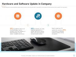 Hardware and software update in company cyber security it ppt powerpoint icon good