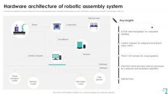 Hardware Architecture Of Robotic Precision Automation Industrial Robotics Technology RB SS