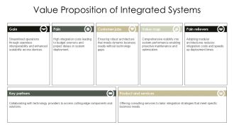 Hardware Components Integration And Planning PPT Slides AT Analytical Best