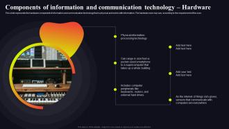 Hardware Components Of Video Conferencing In Internal Communication
