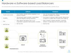 Hardware vs software based load balancers load balancer it