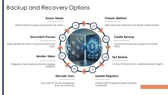Hardware Vs Software Crypto Wallets Choosing PPT Presentation AT Multipurpose Unique