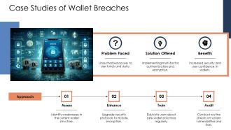 Hardware Vs Software Crypto Wallets Choosing PPT Presentation AT Captivating Unique