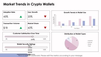 Hardware Vs Software Crypto Wallets Comparison PPT Guidelines AT Designed Attractive