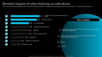 Harmful Impacts Of Cyber Bullying On Individuals
