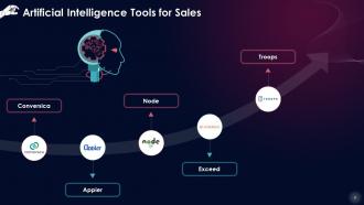 Harnessing AI For Success In Sales Training Ppt Impactful Captivating