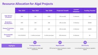 Harnessing Algae For Biofuel And Bioplastics PPT Presentation AT Impactful Captivating