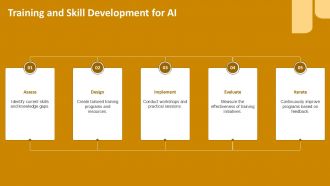Harnessing Artificial Intelligence For Competitive Advantages PPT Template ACP Customizable Attractive