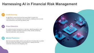 Harnessing Artificial Intelligence For Financial Risk Management PPT Mockup ACP Visual Multipurpose