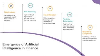 Harnessing Artificial Intelligence For Financial Risk Management PPT Mockup ACP Informative Multipurpose