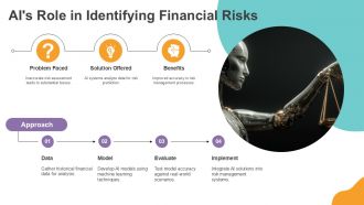 Harnessing Artificial Intelligence For Financial Risk Management PPT Mockup ACP Analytical Multipurpose