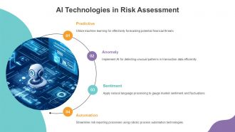 Harnessing Artificial Intelligence For Financial Risk Management PPT Mockup ACP Attractive Multipurpose