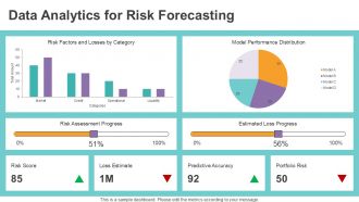 Harnessing Artificial Intelligence For Financial Risk Management PPT Mockup ACP Graphical Multipurpose