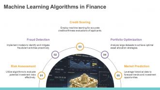 Harnessing Artificial Intelligence For Financial Risk Management PPT Mockup ACP Captivating Multipurpose